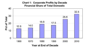 BEA_20111129_Chart1