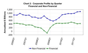 BEA_20111129_Chart2