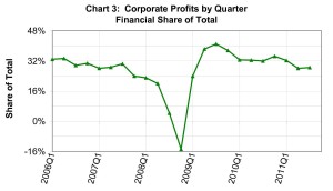 BEA_20111129_Chart3