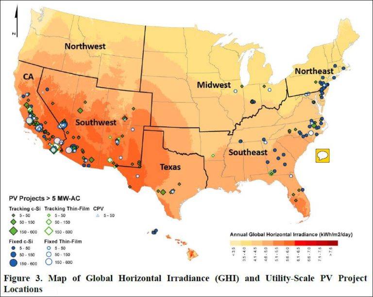 Global Horizontal Irradiance and Solar Power Generation